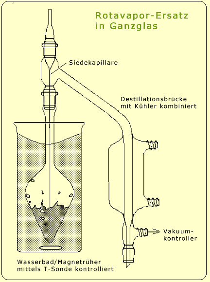     einengen ohne Extraktion von Kunststoffkomponenten 