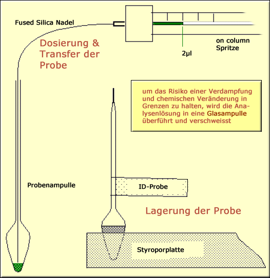      heikle Angelegenheit   ....