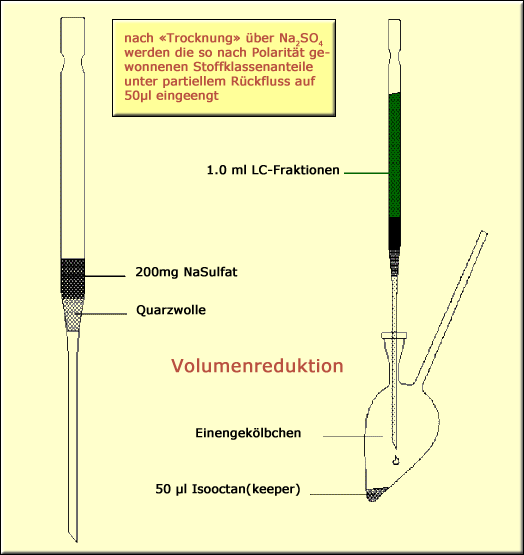       so nicht automatisierbar   ....  