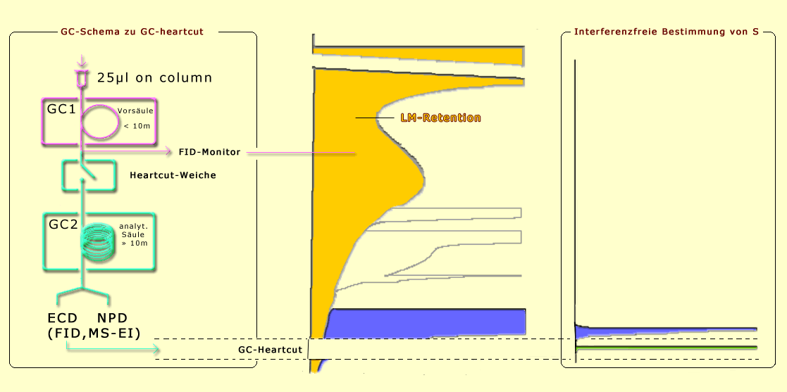   Details   unter GcHc   ....   