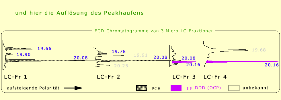     mit viel Vorarbeit eine etwas verl&auml;sslichere Antwort   ...   